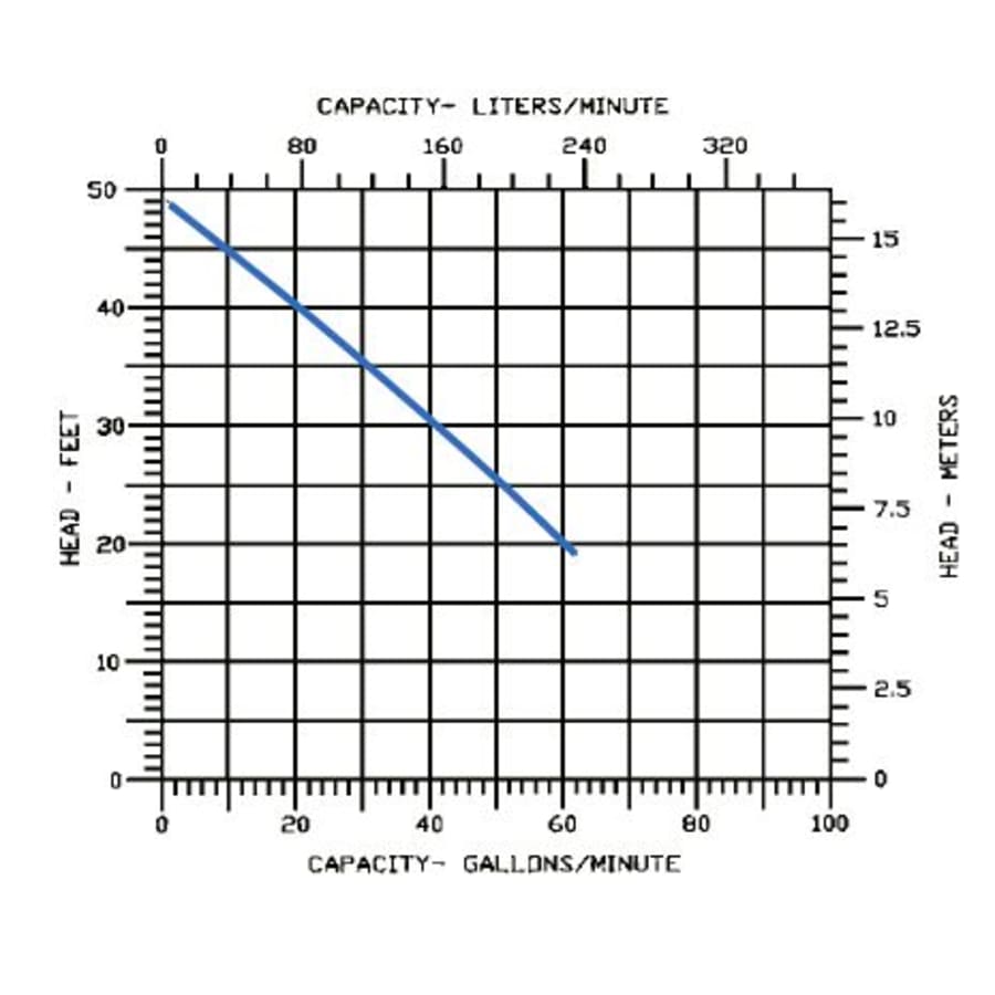 little-giant-514220-flow-chart-92 little-giant-514220-flow-chart-92