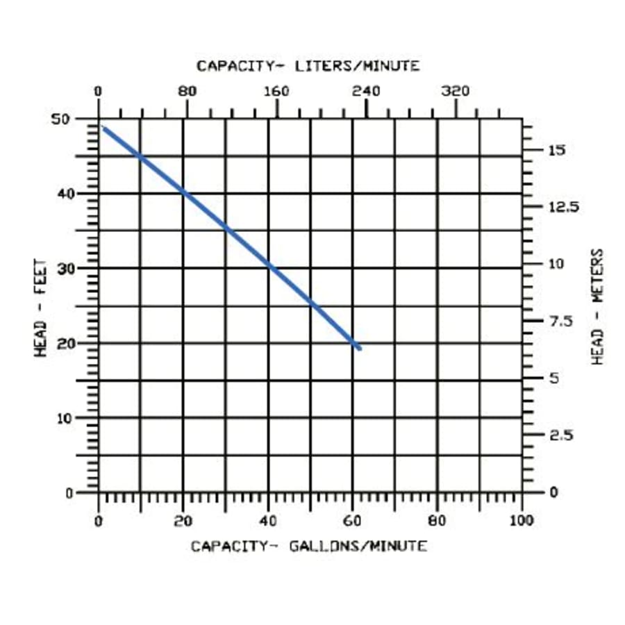 little-giant-514221-flow-chart-93 little-giant-514221-flow-chart-93