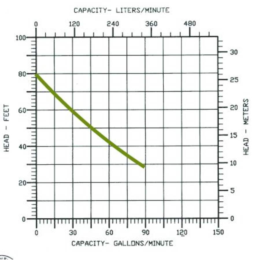little-giant-514520-flow-chart-94