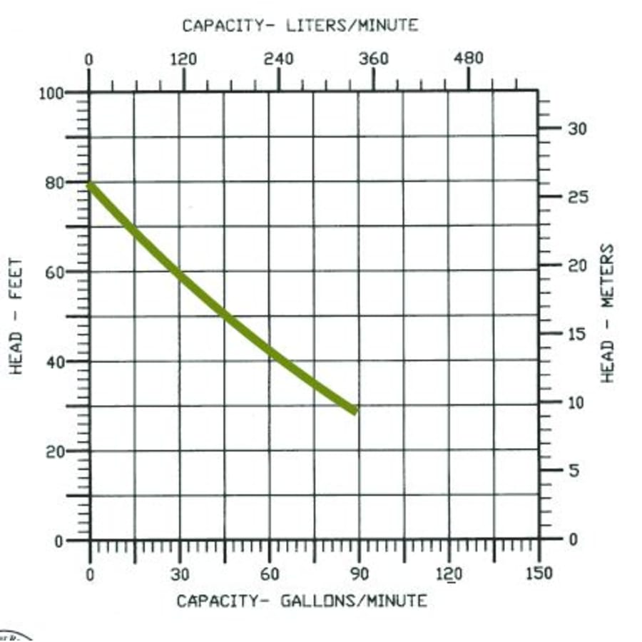 little-giant-514520-flow-chart-94 little-giant-514520-flow-chart-94