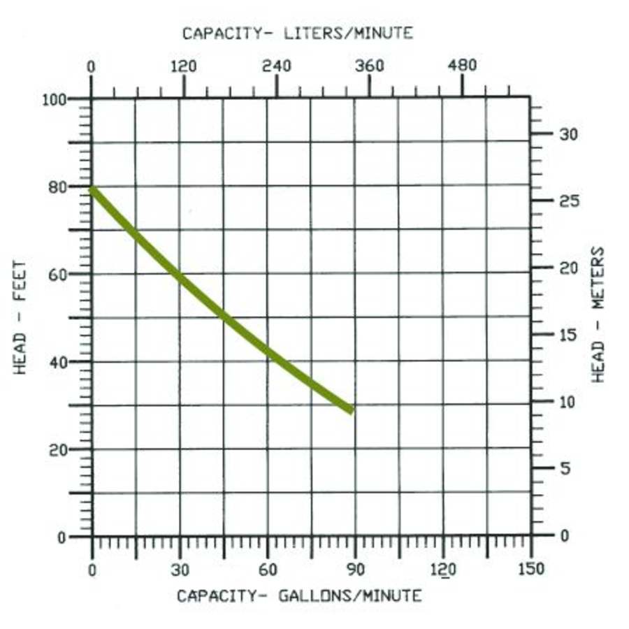 little-giant-514530-flow-chart-95
