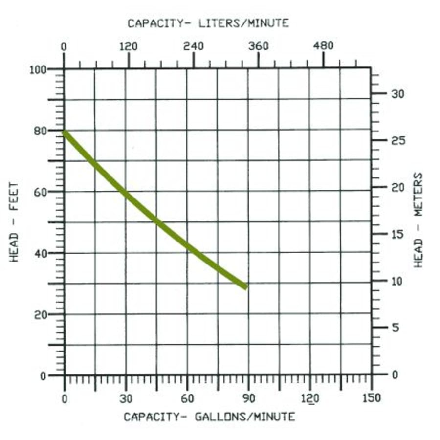 little-giant-514530-flow-chart-95 little-giant-514530-flow-chart-95