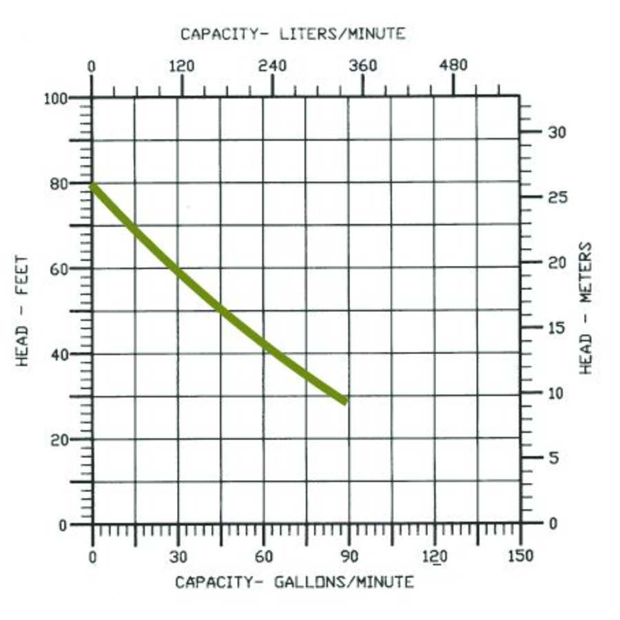 little-giant-514540-flow-chart-96