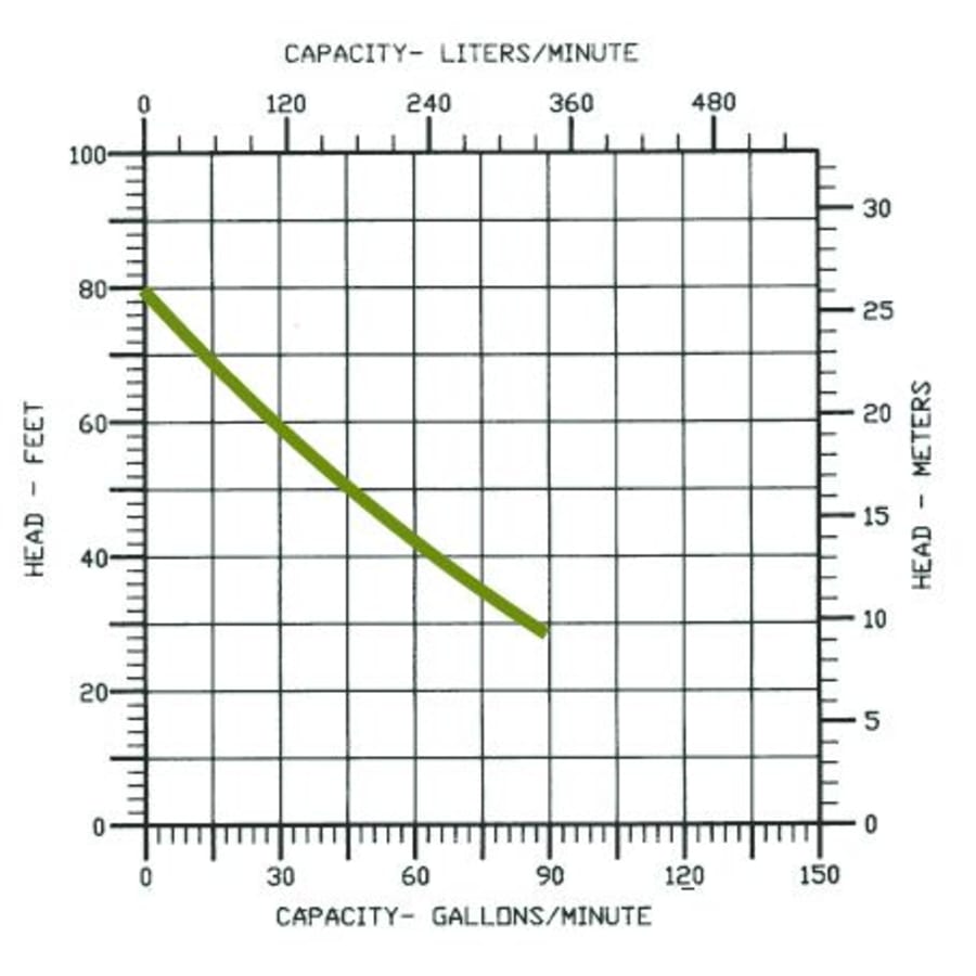 little-giant-514540-flow-chart-96 little-giant-514540-flow-chart-96
