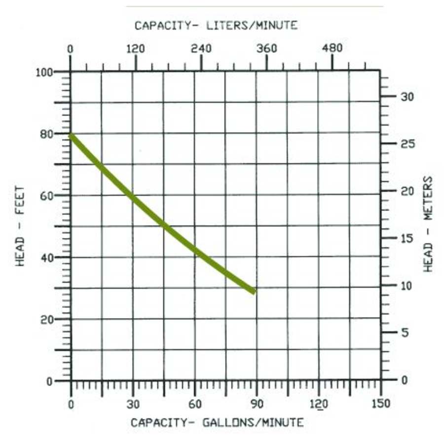 little-giant-514550-flow-chart-97