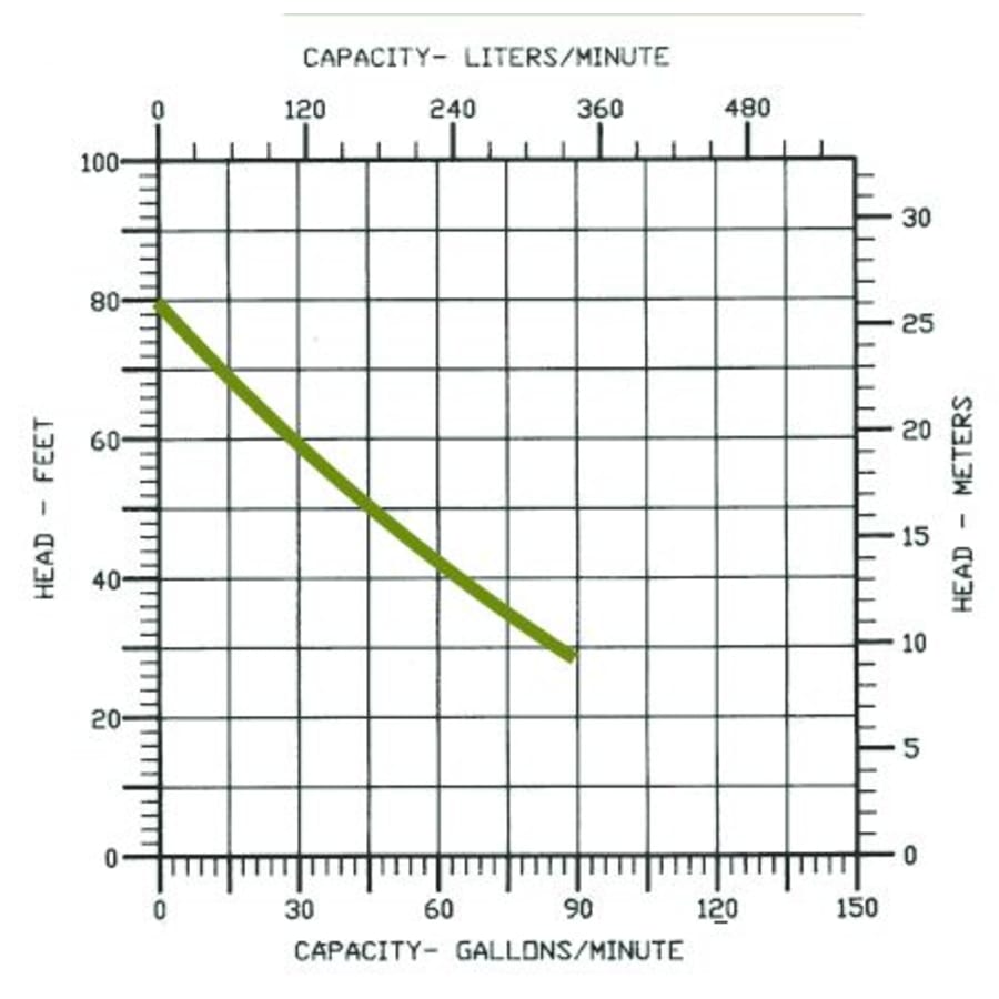 little-giant-514550-flow-chart-97 little-giant-514550-flow-chart-97