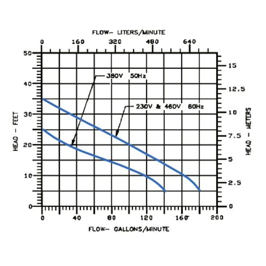 little-giant-514620-flow-chart-98 little-giant-514620-flow-chart-98