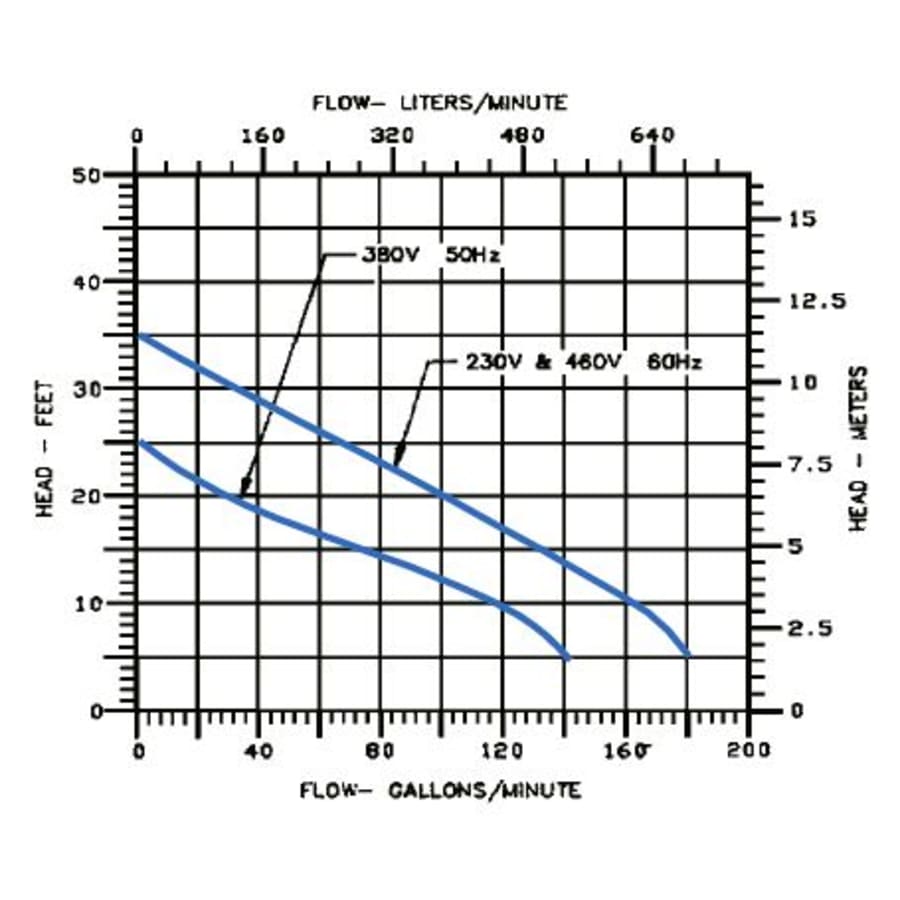 little-giant-514625-flow-chart-99 little-giant-514625-flow-chart-99