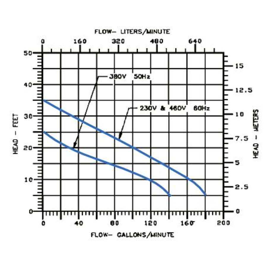 little-giant-514630-flow-chart-100