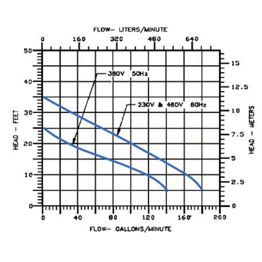 little-giant-514720-flow-chart-101