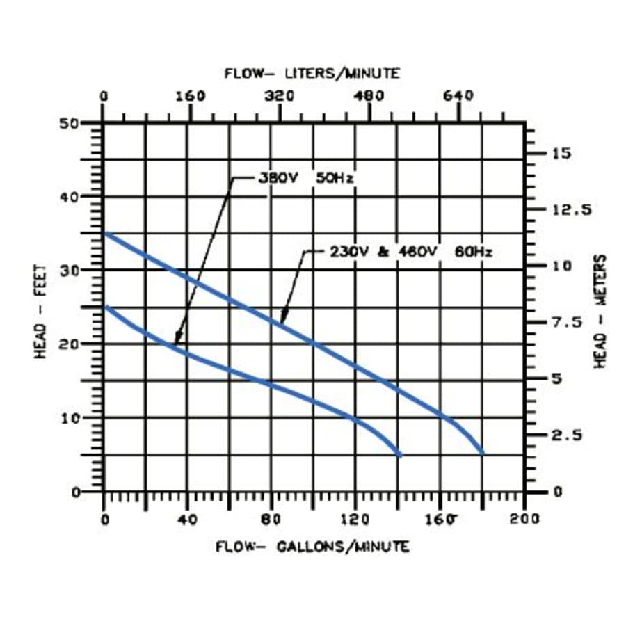 little-giant-514730-flow-chart-102
