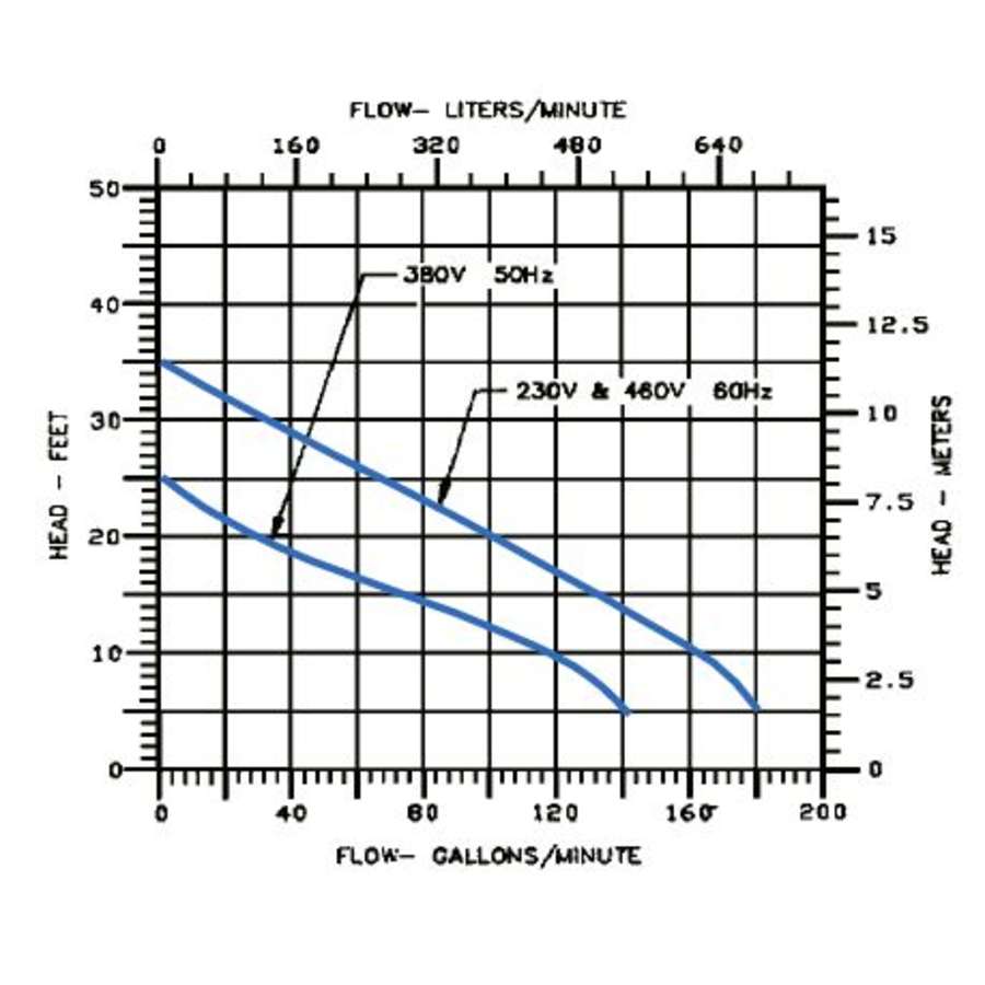 little-giant-514740-flow-chart-103