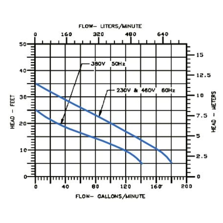 little-giant-514750-flow-chart-104 little-giant-514750-flow-chart-104
