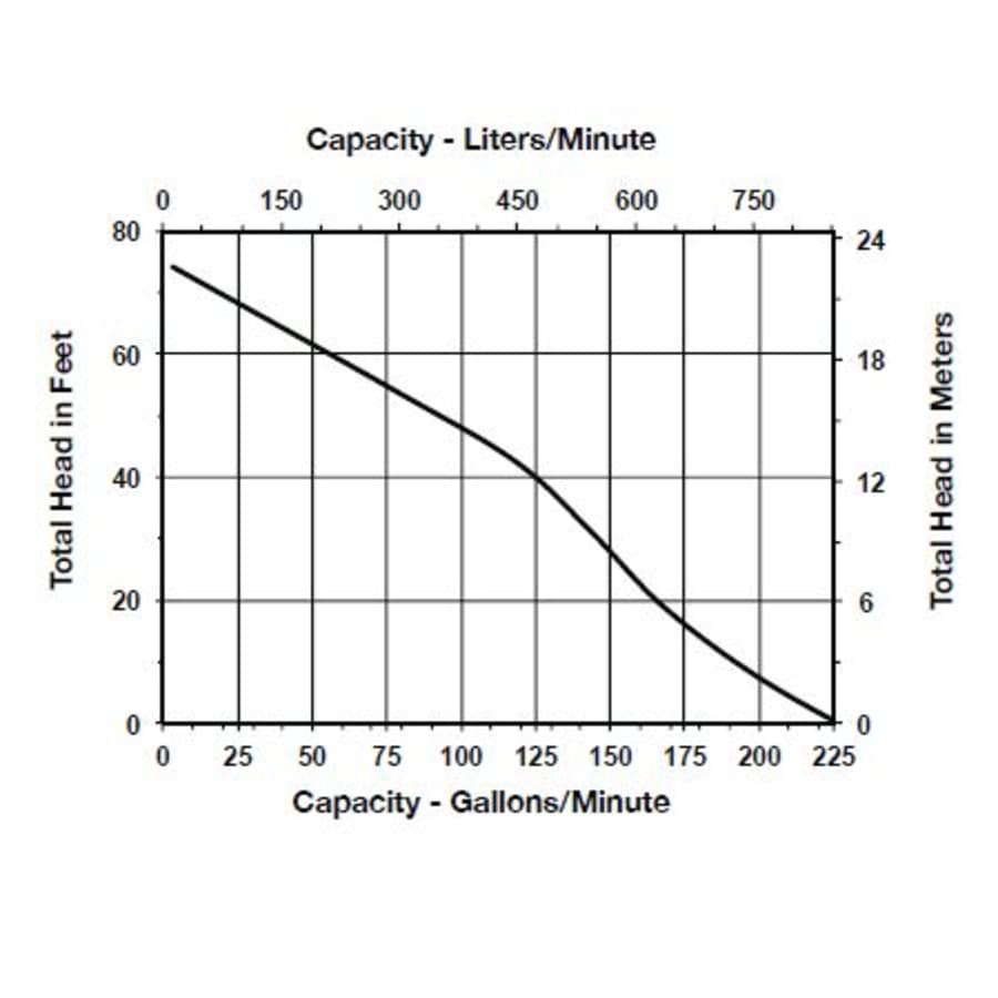 little-giant-520125-flow-chart-106