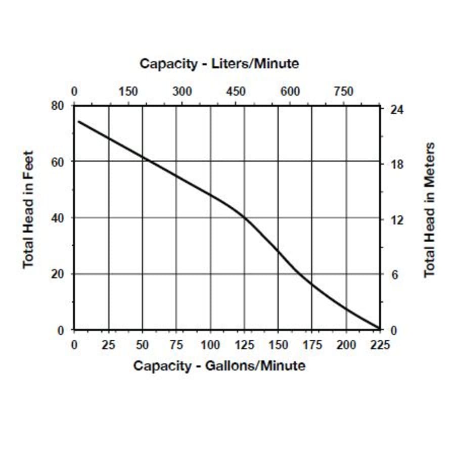 little-giant-520125-flow-chart-106 little-giant-520125-flow-chart-106