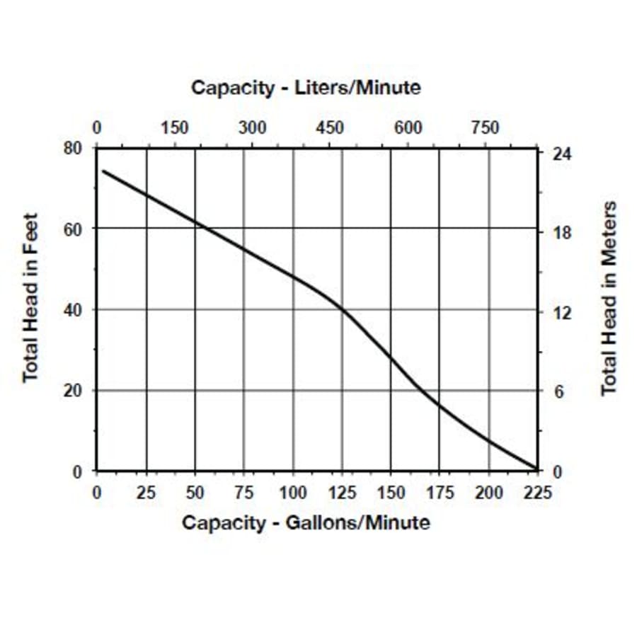 little-giant-520175-flow-chart-108 little-giant-520175-flow-chart-108