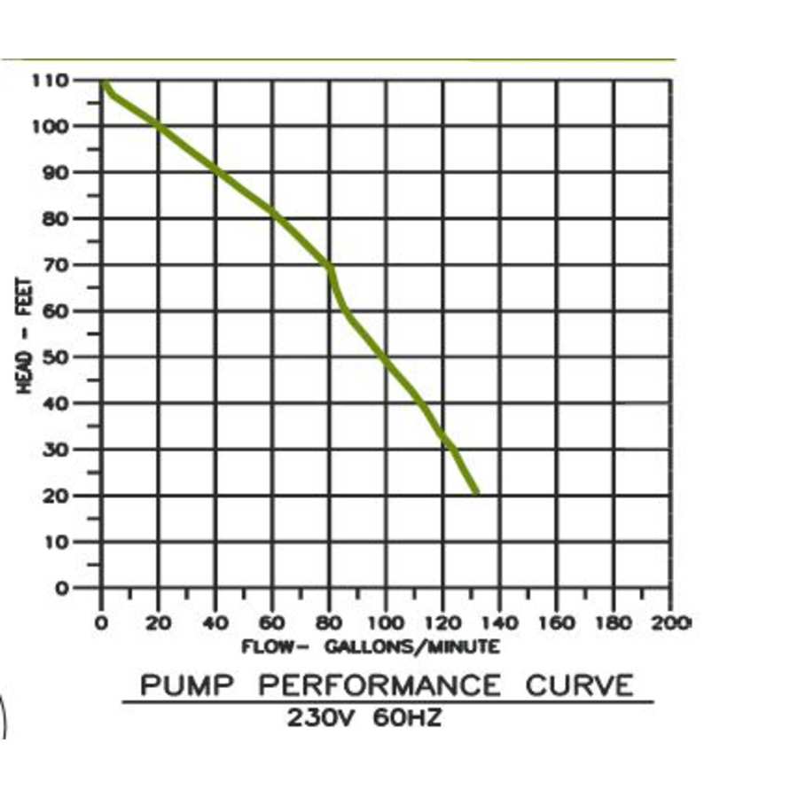 little-giant-520200-flow-chart-109