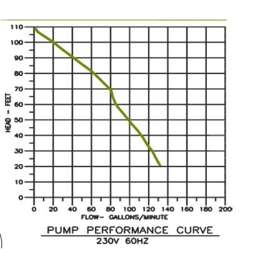 little-giant-520200-flow-chart-109 little-giant-520200-flow-chart-109