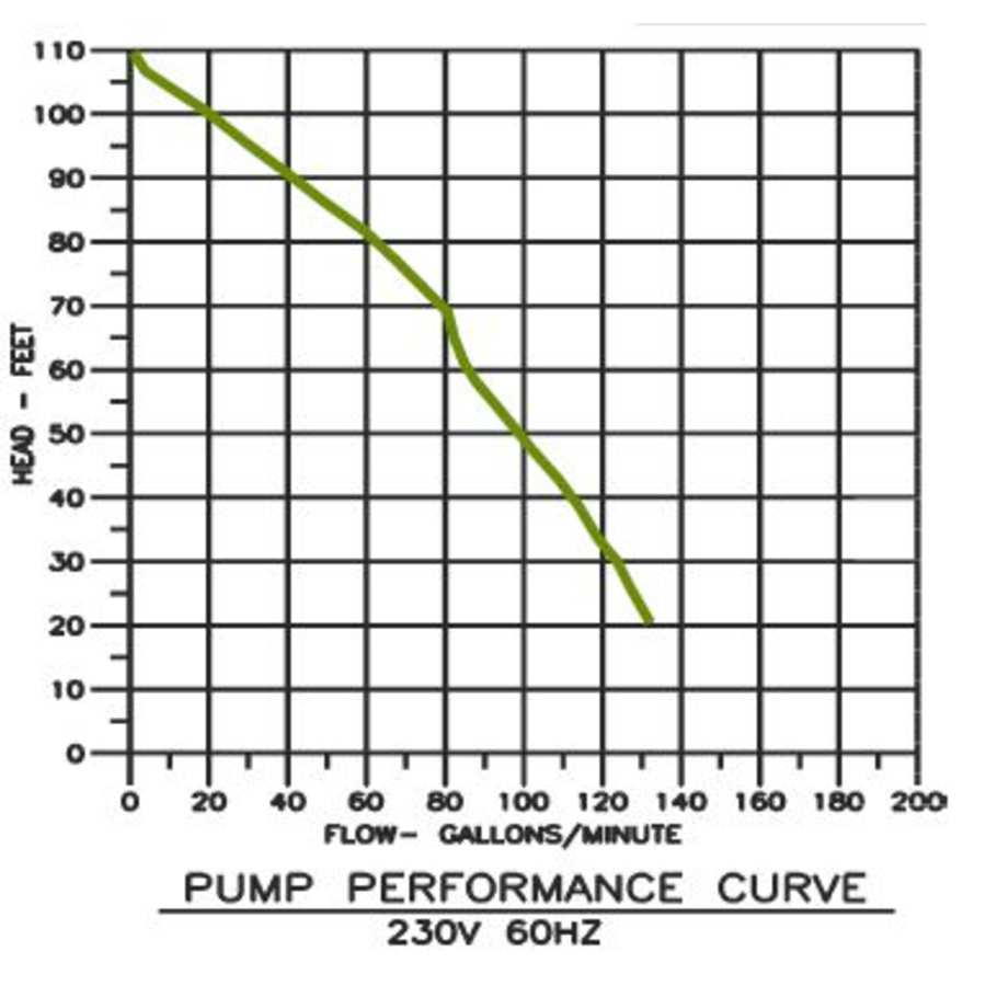 little-giant-520225-flow-chart-110