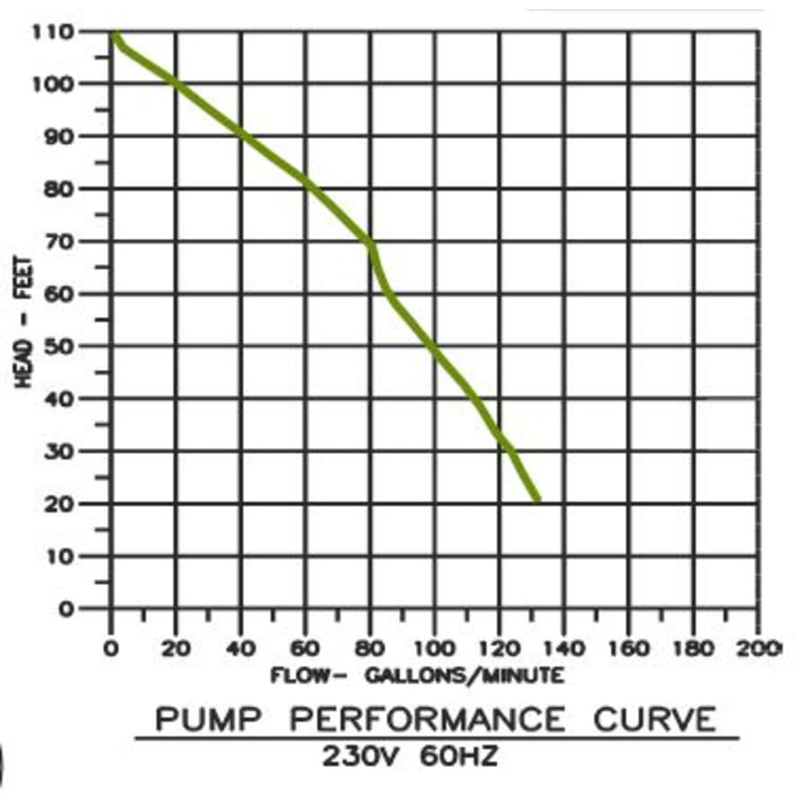 little-giant-520230-flow-chart-111 little-giant-520230-flow-chart-111