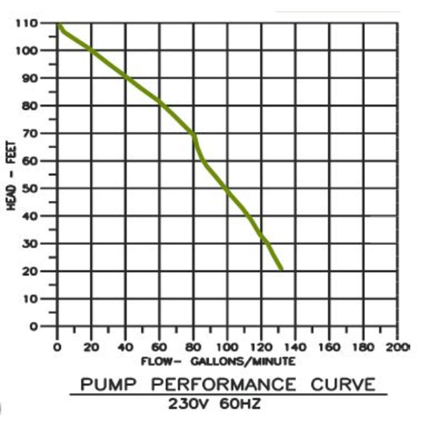 little-giant-520250-flow-chart-112 little-giant-520250-flow-chart-112