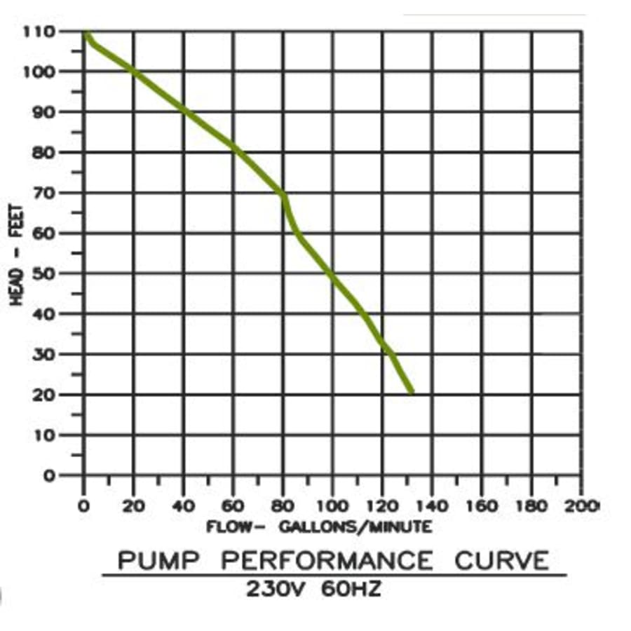 little-giant-520275-flow-chart-113 little-giant-520275-flow-chart-113
