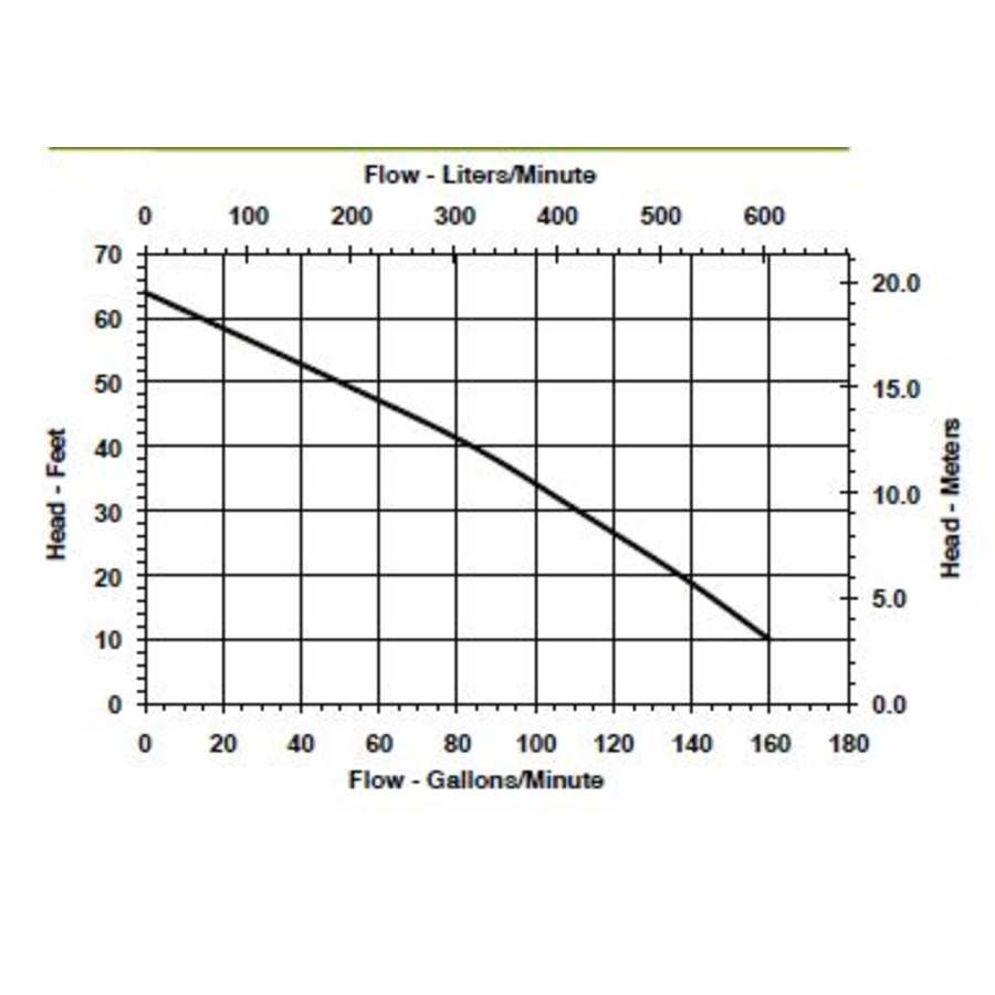 little-giant-520300-flow-chart-114