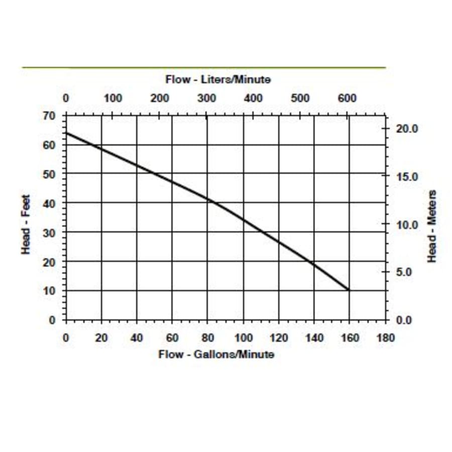 little-giant-520300-flow-chart-114 little-giant-520300-flow-chart-114