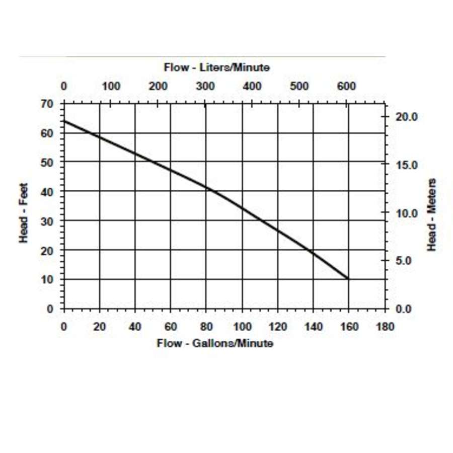 little-giant-520301-flow-chart-115