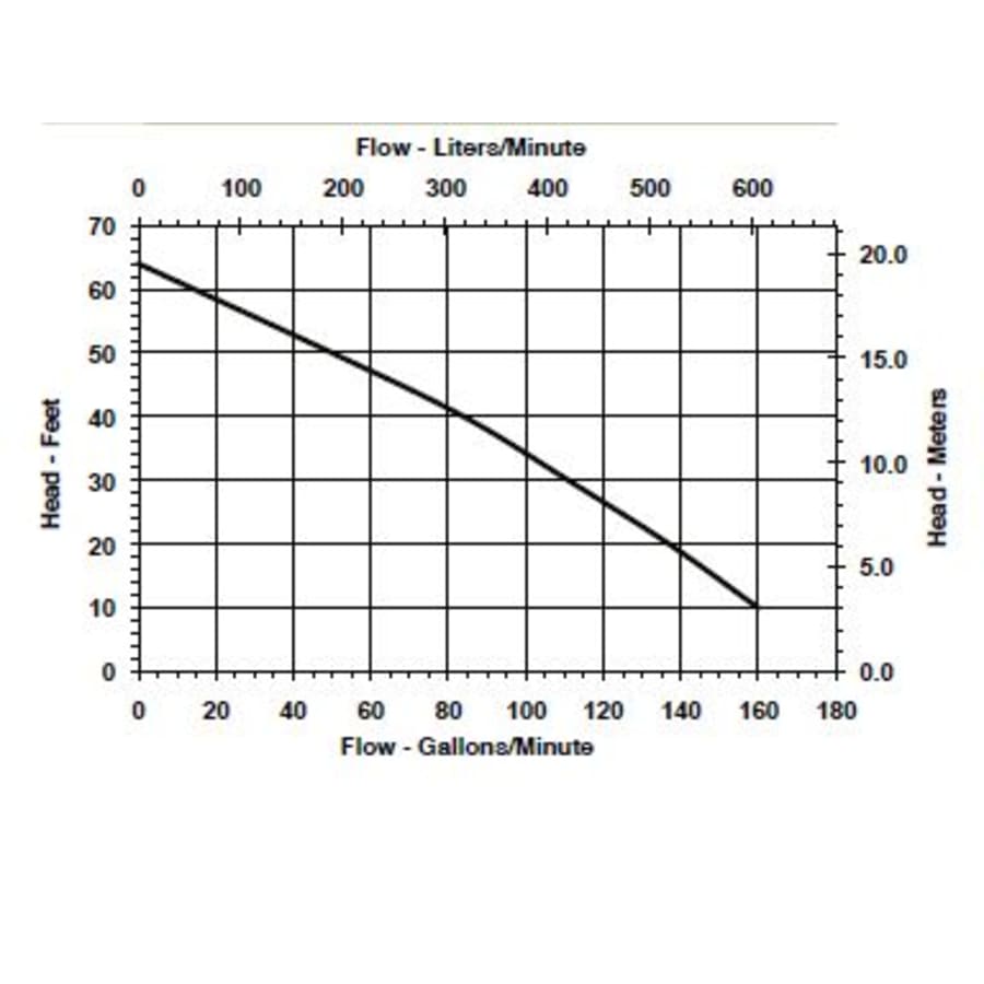 little-giant-520301-flow-chart-115 little-giant-520301-flow-chart-115