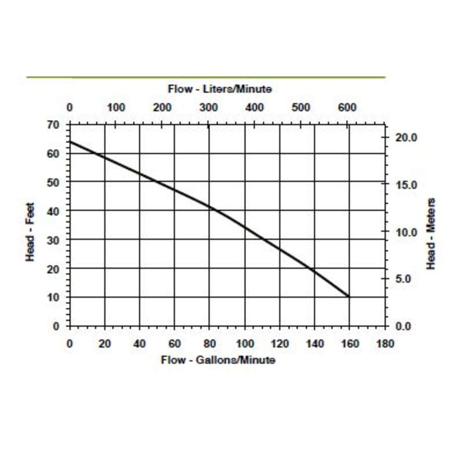 little-giant-520304-flow-chart-118