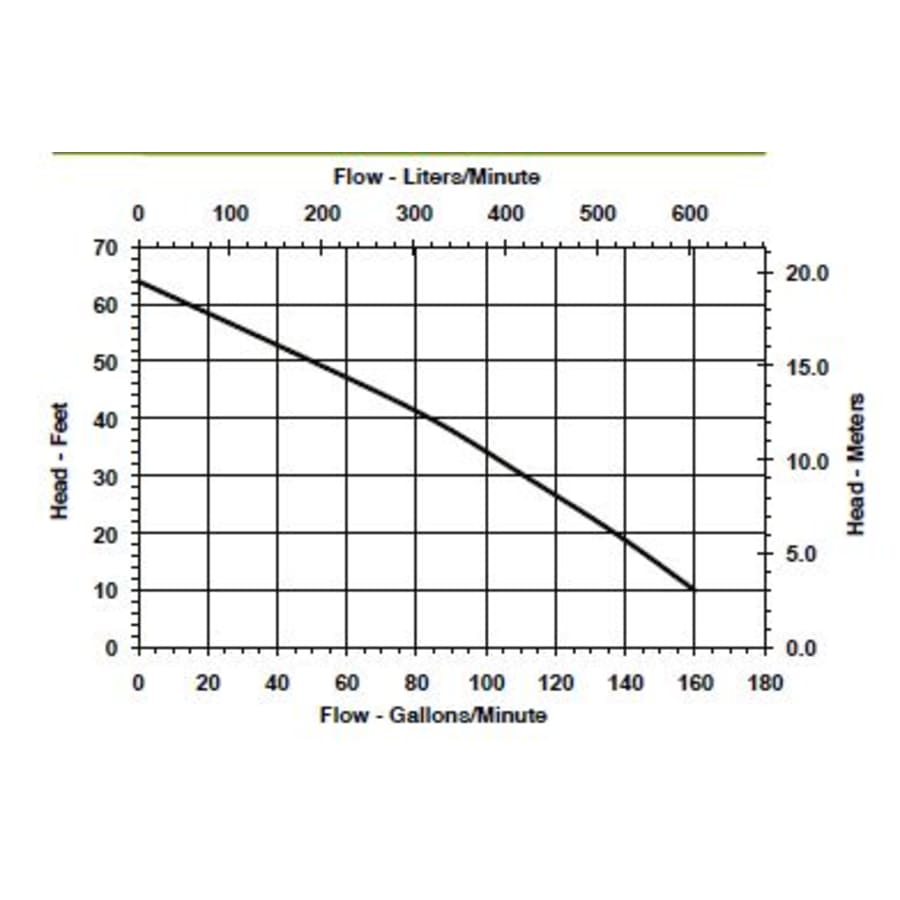 little-giant-520304-flow-chart-118 little-giant-520304-flow-chart-118