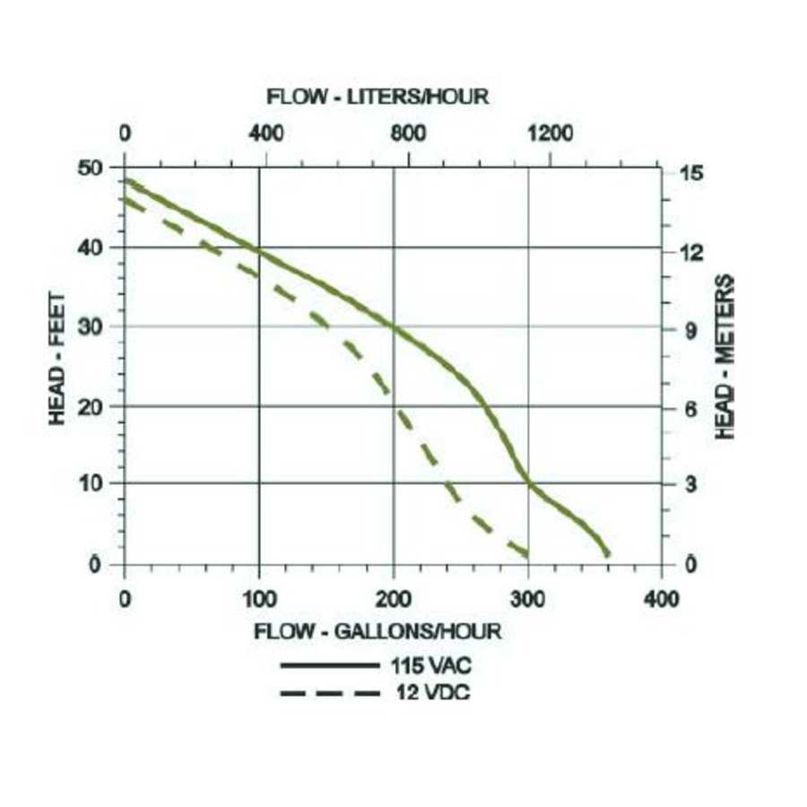 little-giant-555203-flow-chart-158