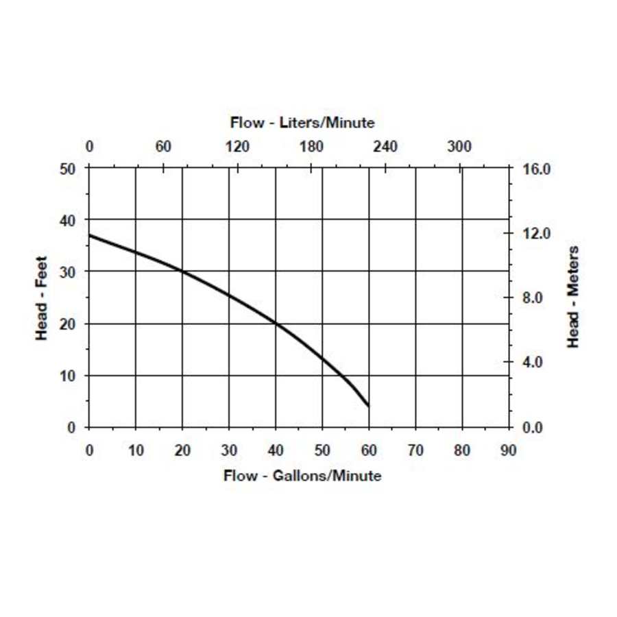 little-giant-620240-flow-chart-160