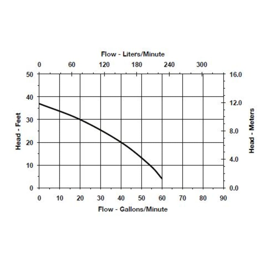 little-giant-620240-flow-chart-160 little-giant-620240-flow-chart-160