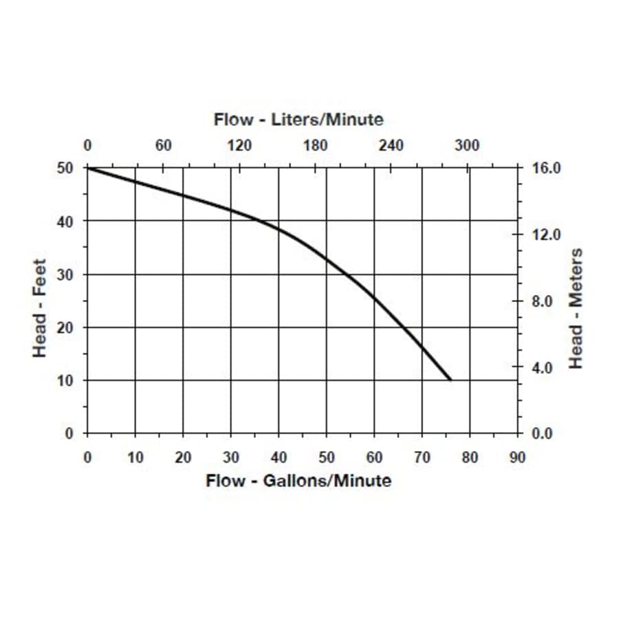 little-giant-620241-flow-chart-161