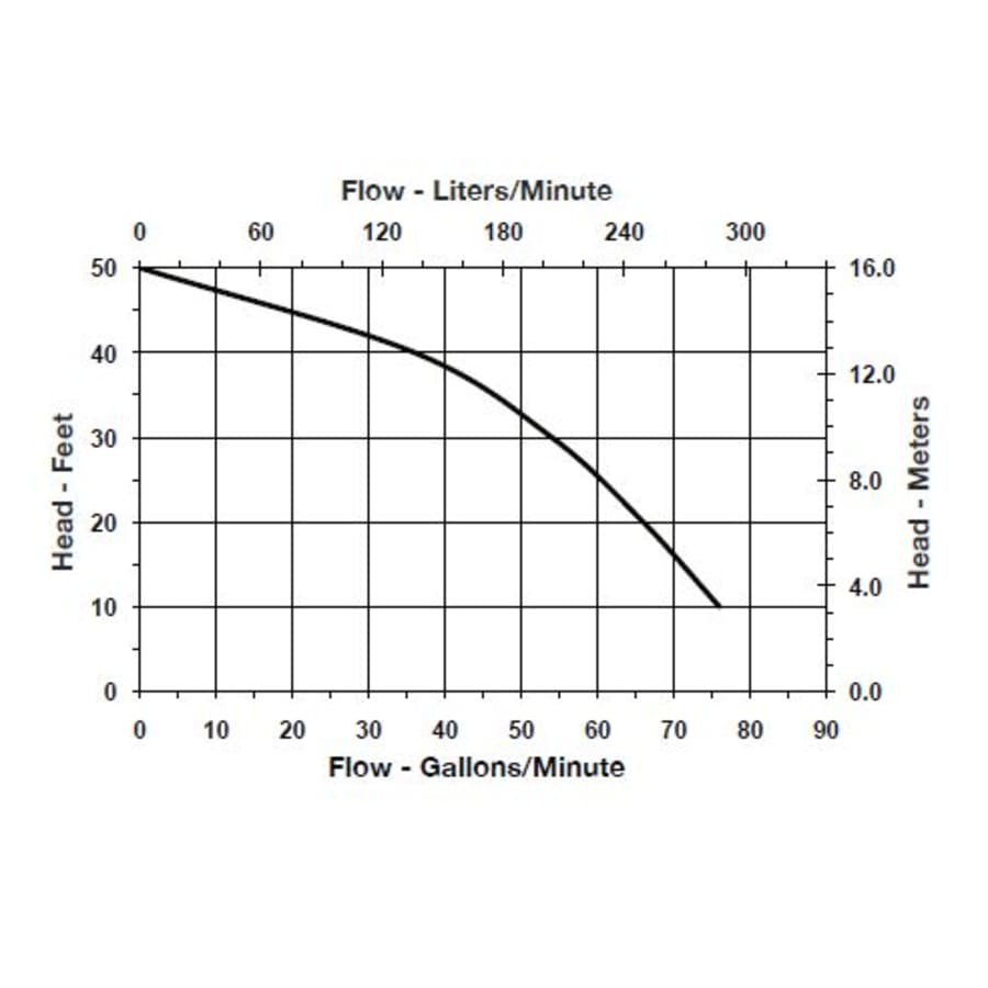 little-giant-620241-flow-chart-161 little-giant-620241-flow-chart-161