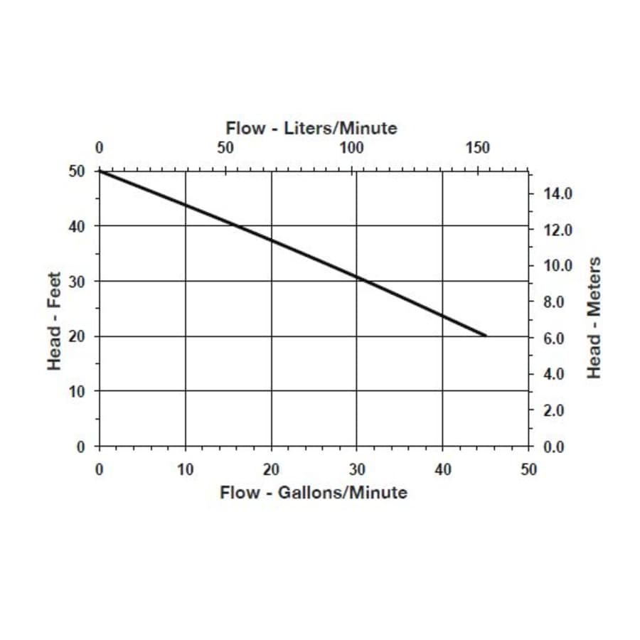 little-giant-621814-flow-chart-162