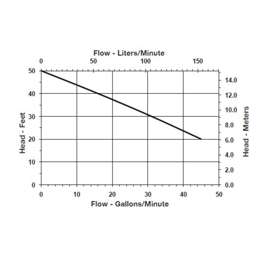 little-giant-621814-flow-chart-162 little-giant-621814-flow-chart-162