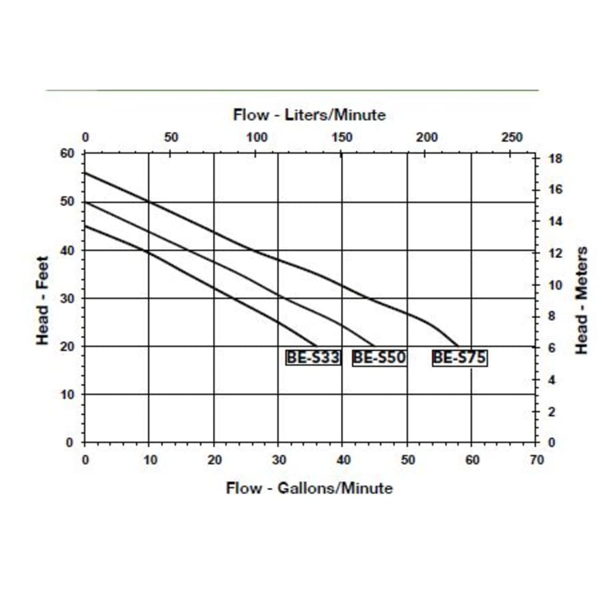 little-giant-621815-flow-chart-163