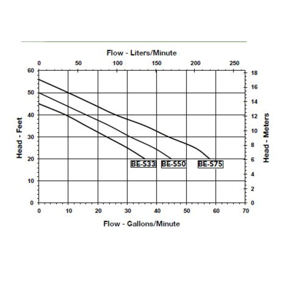 little-giant-621815-flow-chart-163 little-giant-621815-flow-chart-163