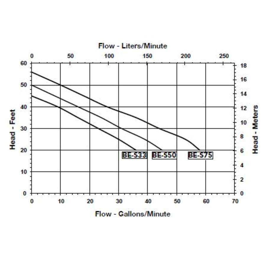 little-giant-621825-flow-chart-164