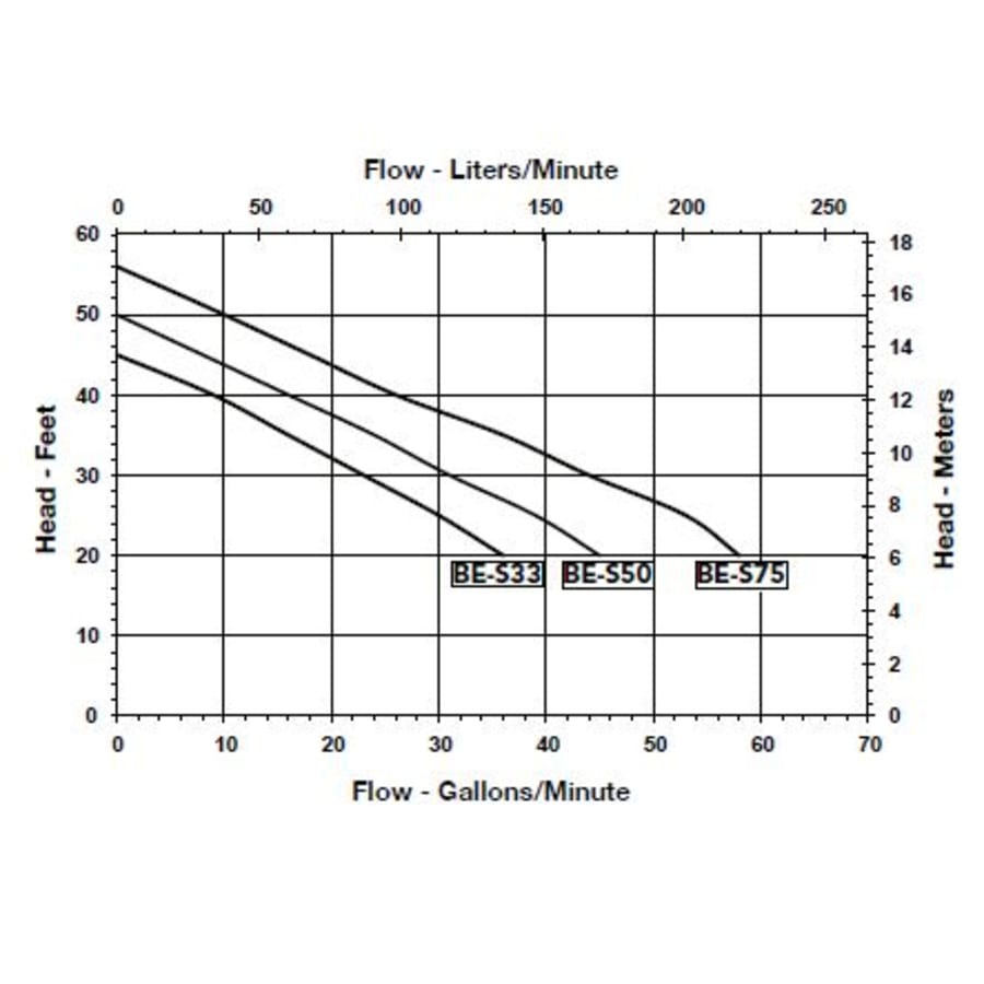 little-giant-621825-flow-chart-164 little-giant-621825-flow-chart-164