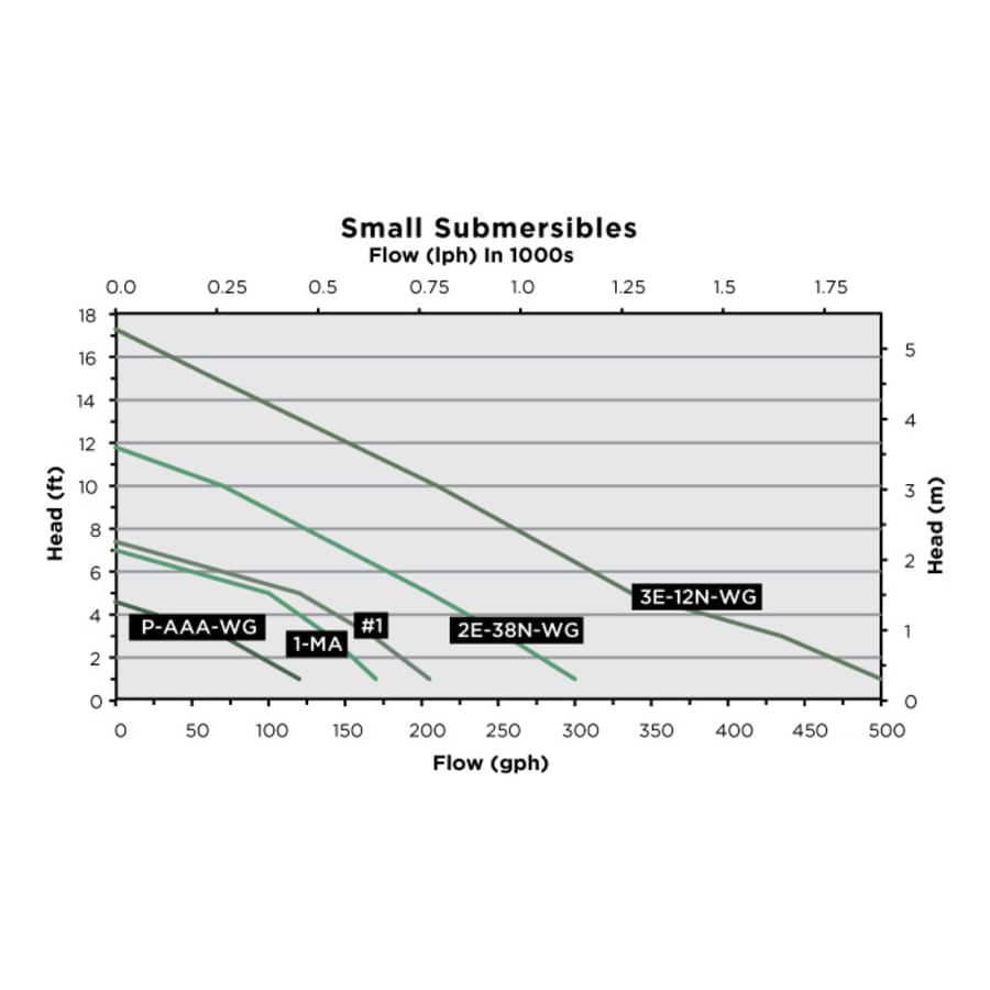 little_giant_502375_flow_chart_10