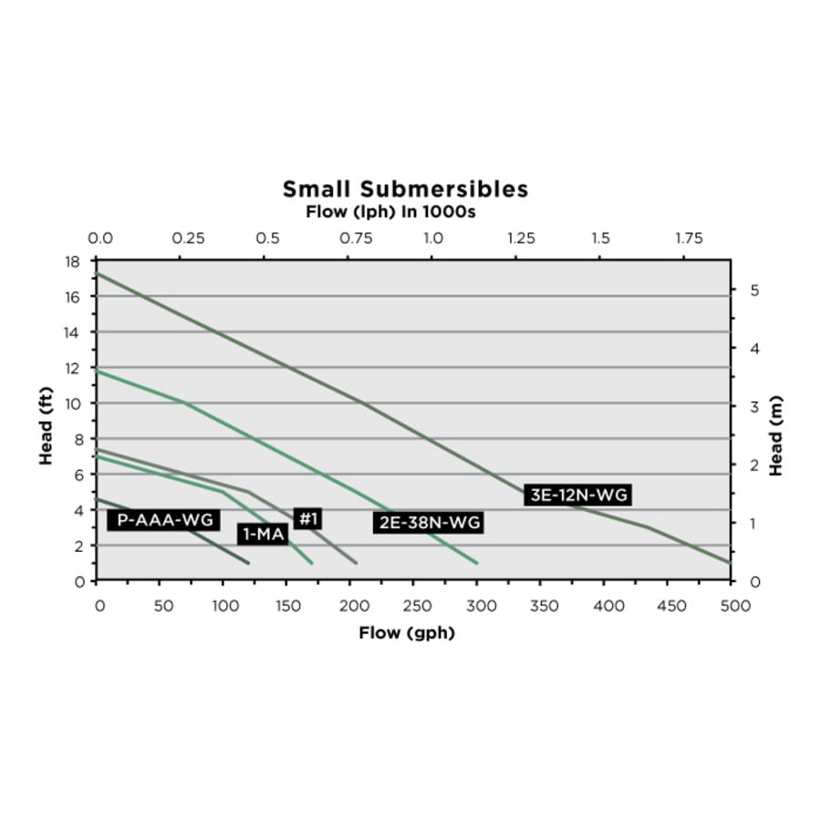 little_giant_502375_flow_chart_10 little_giant_502375_flow_chart_10