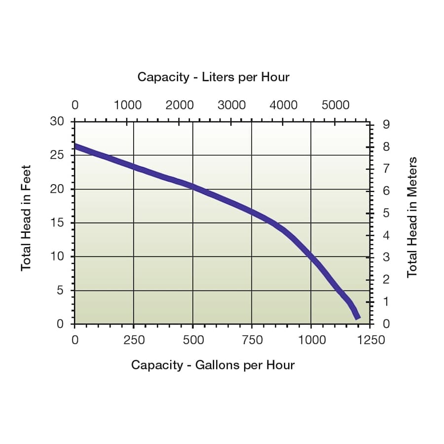 little_giant_505486_flow_chart_6