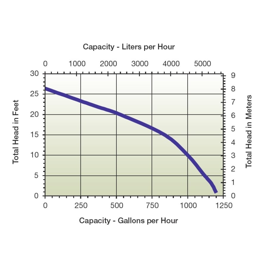 little_giant_505486_flow_chart_6 little_giant_505486_flow_chart_6