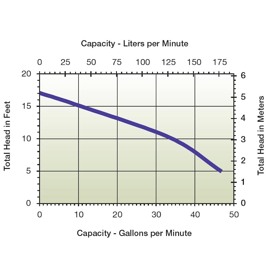 little_giant_547151_flow_chart_36