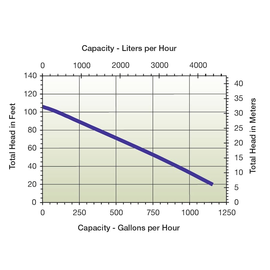little_giant_555101_flow_chart_37