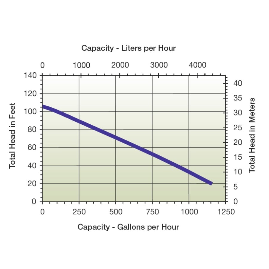 little_giant_555101_flow_chart_37 little_giant_555101_flow_chart_37